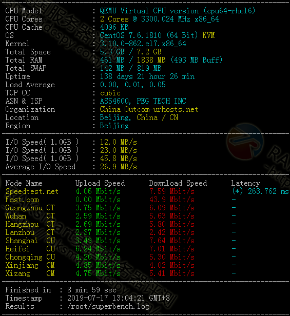 Linux美国VPS带宽大小（下载速度）方法