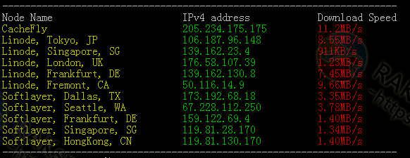 Linux美国vps带宽测试结果