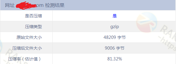 centos7开启gzip压缩