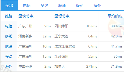RAKsmart香港站群服务器ping值测试