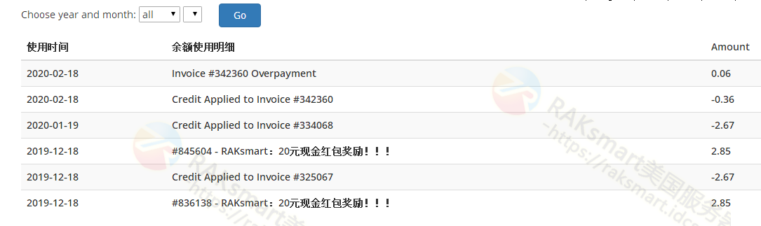 RAKsmart账户余额使用明细