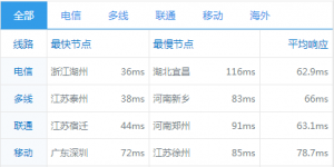 raksmart日本站群服务器全国ping值测试结果