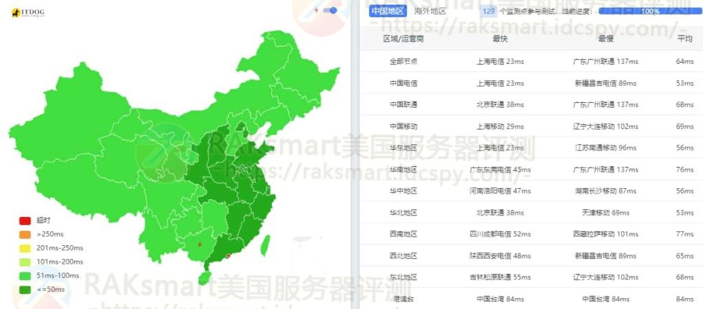 RAKsmart韩国服务器