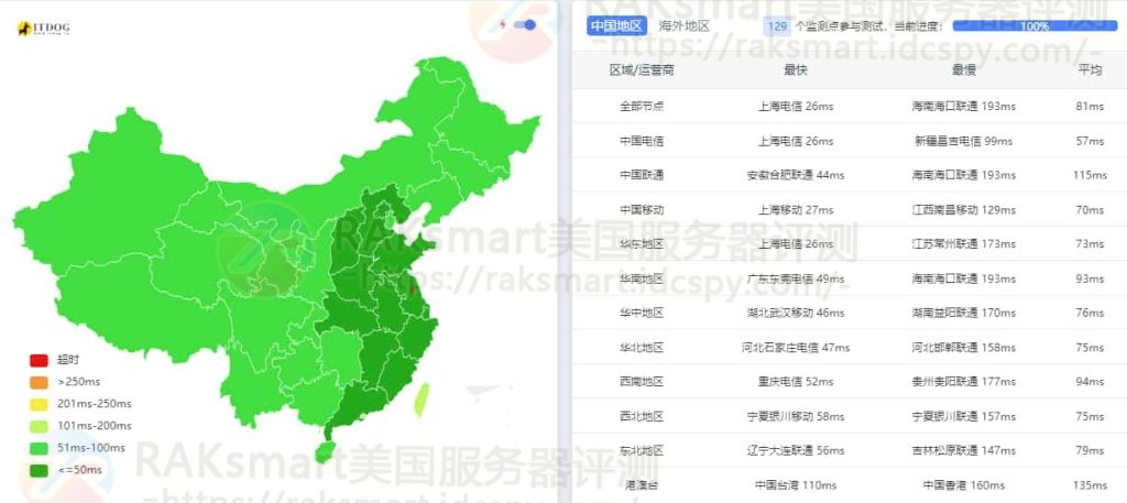 RAKsmart韩国服务器