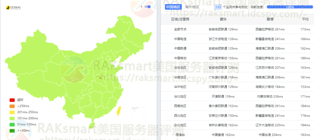 RAKsmart美国服务器