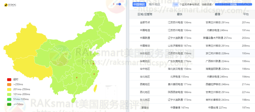 RAKsmart美国服务器
