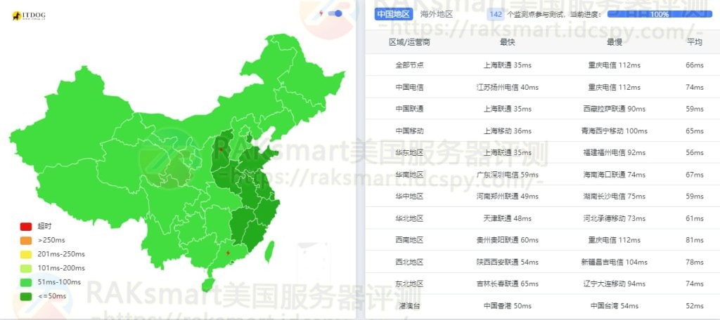 RAKsmart日本VPS