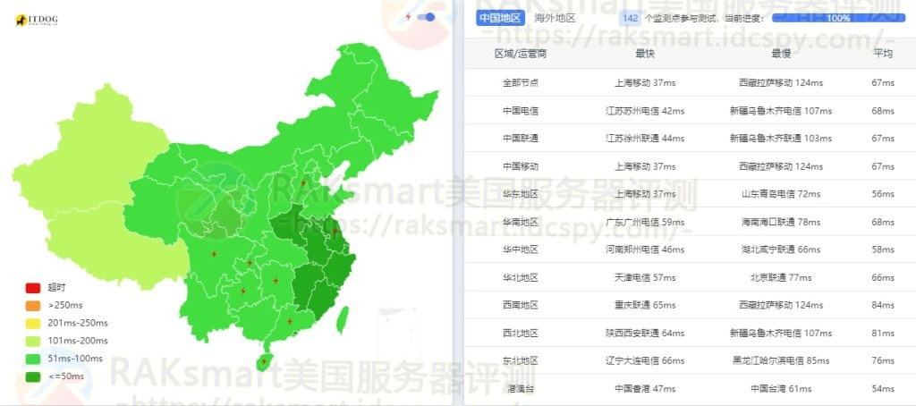 RAKsmart日本VPS