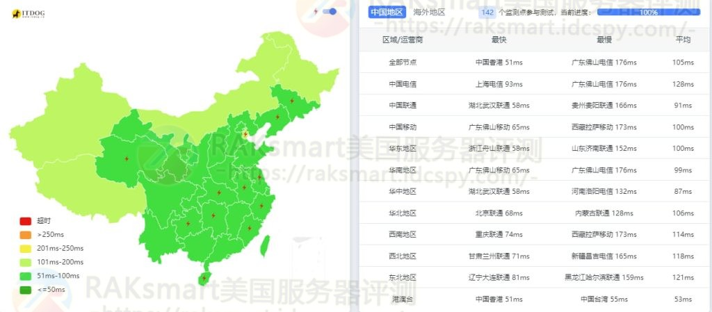 RAKsmart日本VPS
