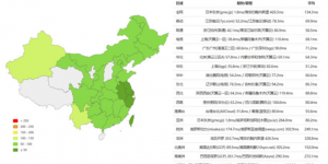 PING速度测试
