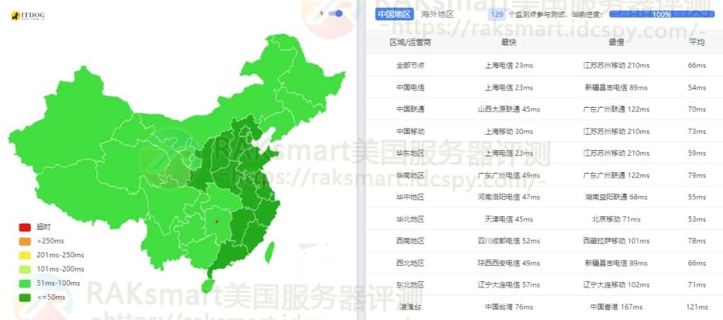 韩国服务器