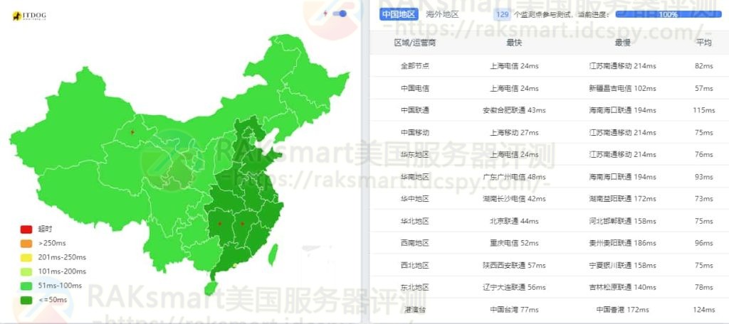 韩国服务器