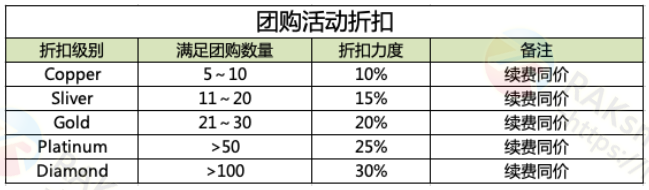 RAKsmart限时团购活动