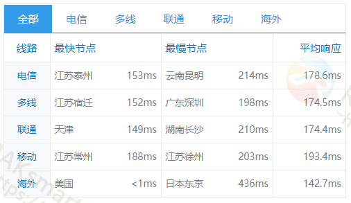 全球ping测试