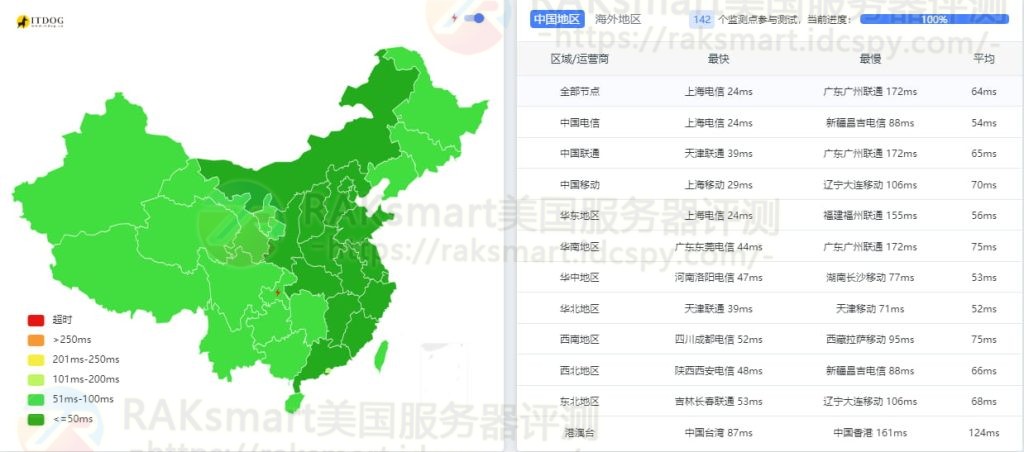 RAKsmart韩国VPS