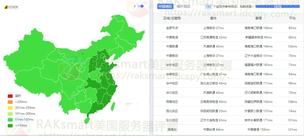 RAKsmart韩国VPS