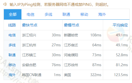 ping速度测试