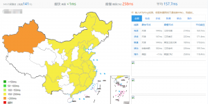 RAKsmart美国g口服务器到大陆速度测试