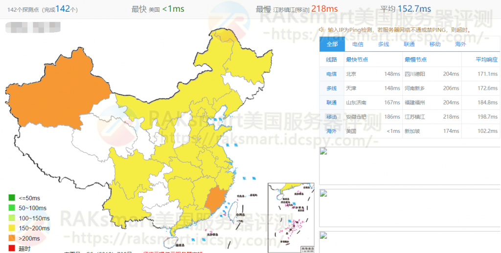 RAKsmart美国10G口服务器速度评测