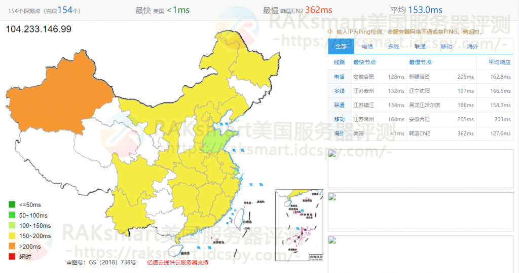 Ping测试结果