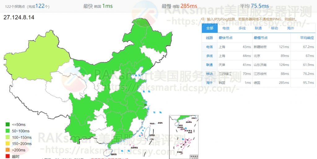 RAKsmart韩国服务器速度评测