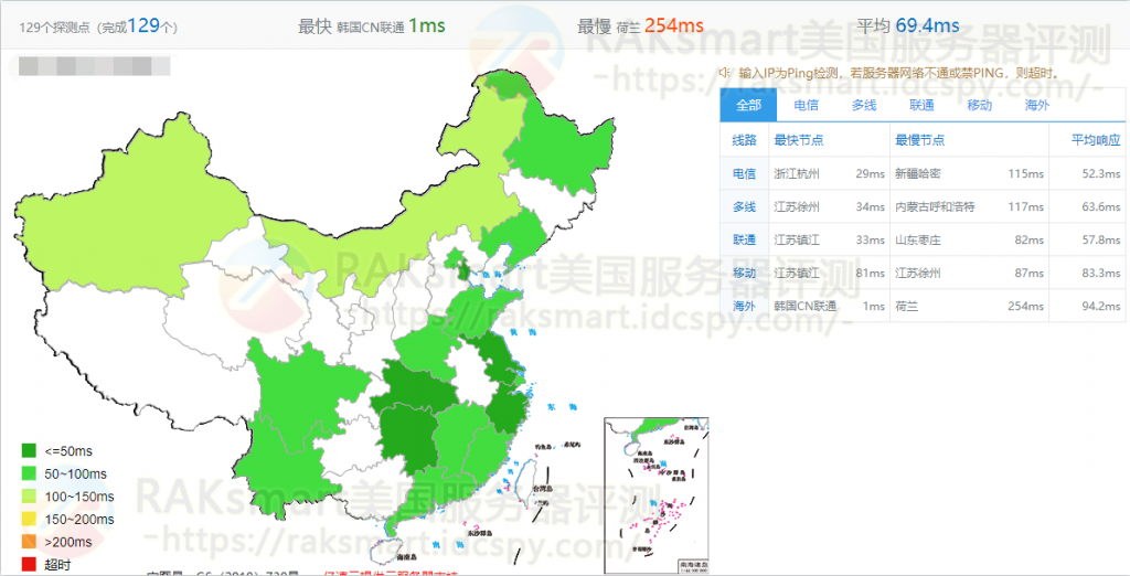 全网ping延迟结果