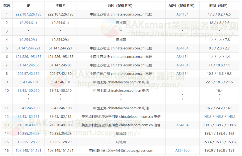 三网去程路由测试