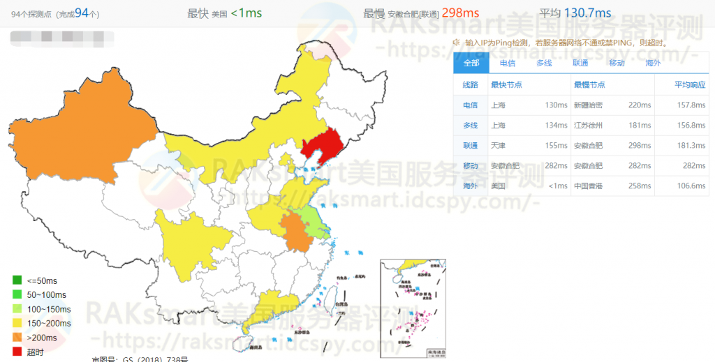 全网ping延迟测试结果