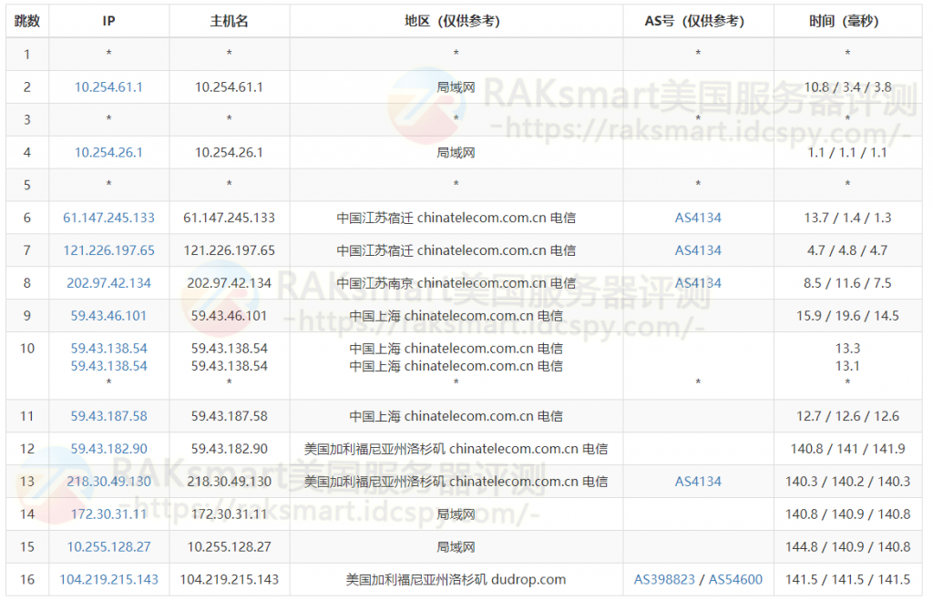 三网去程路由测试