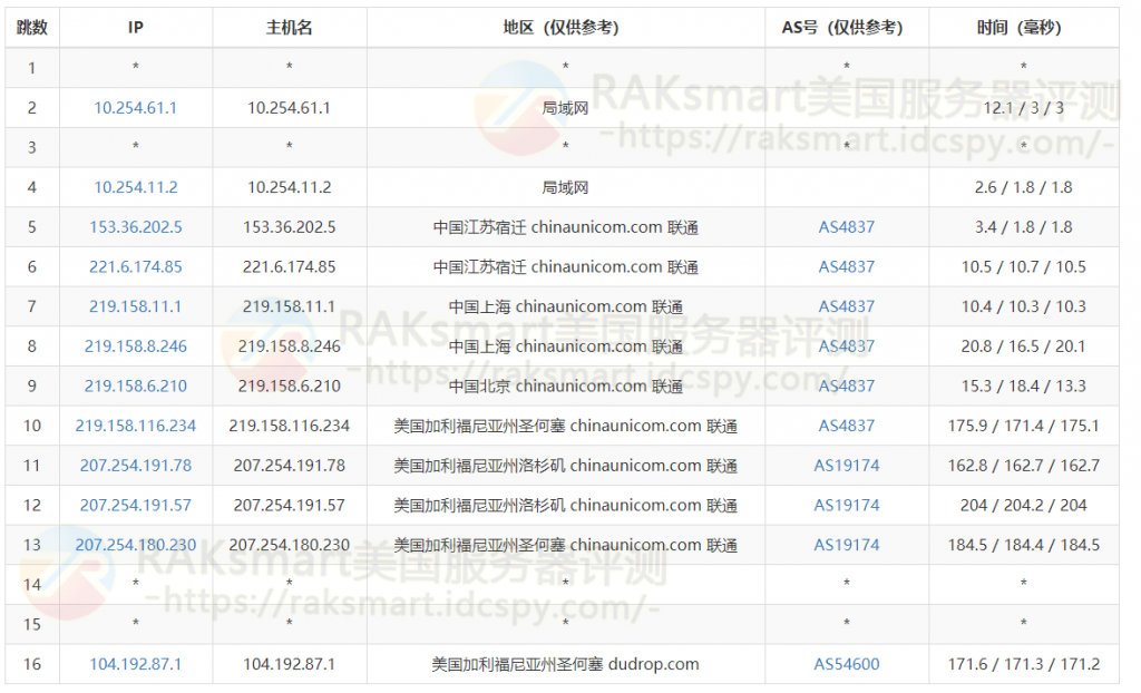 精品网30M三网去程路由跟踪