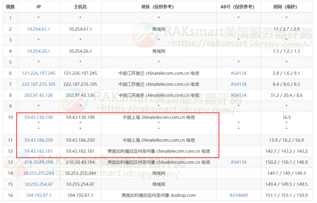 精品网30M三网去程路由跟踪