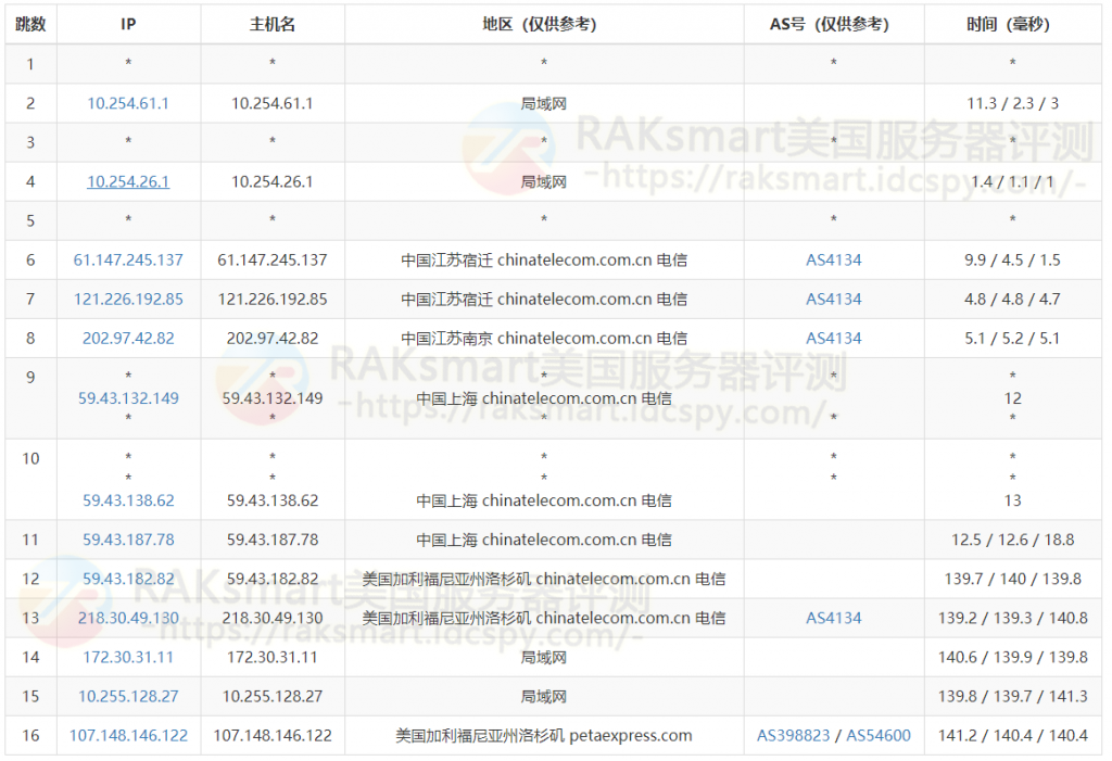 三网去程路由跟踪