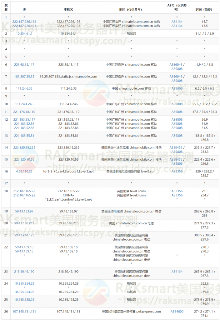 三网去程路由测试