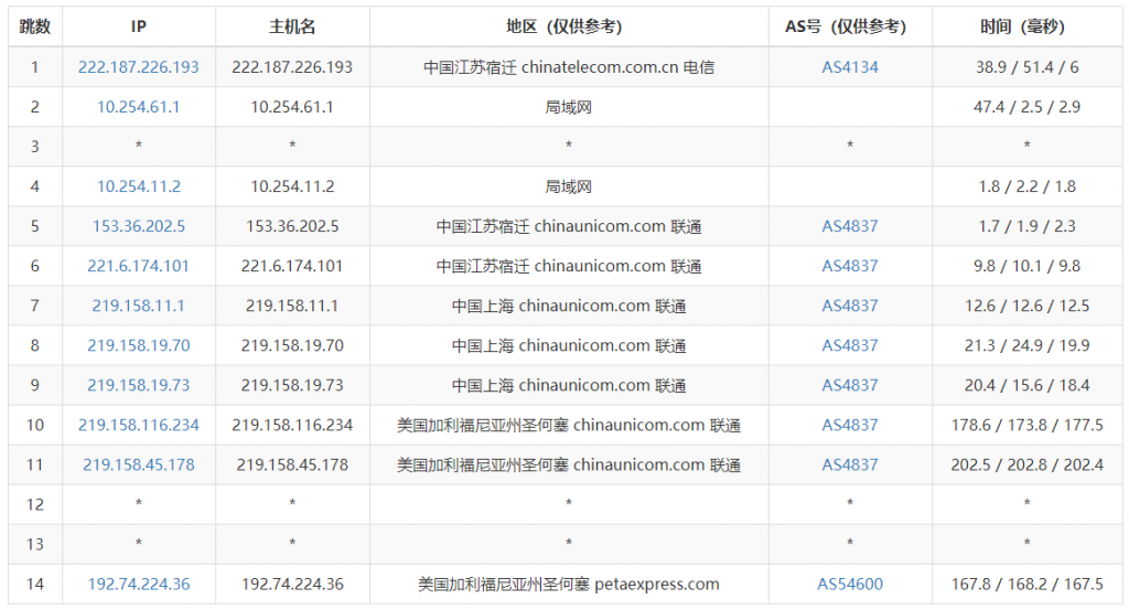 三网去程路由测试