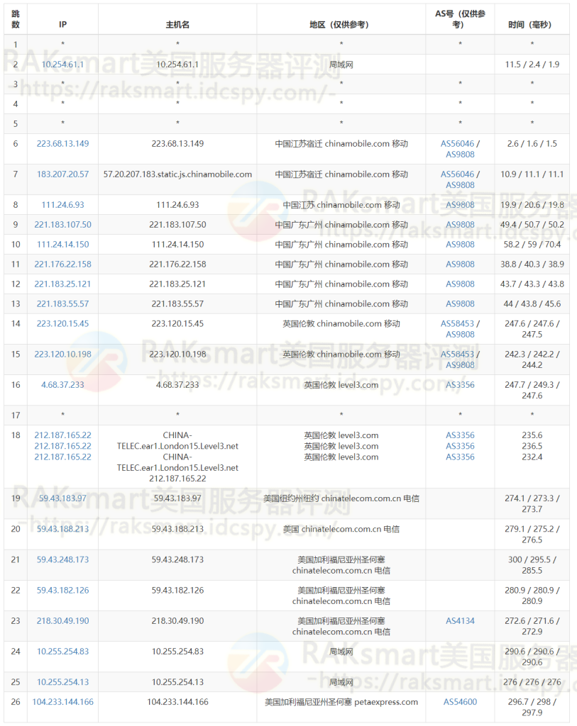 三网去程路由测试