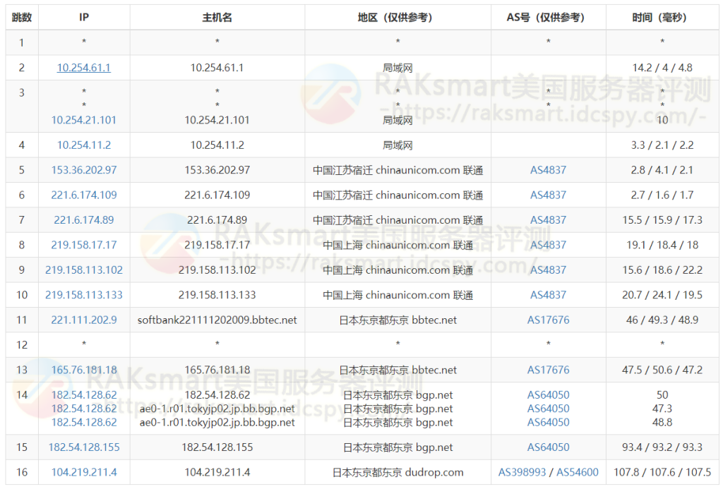 精品网三网去程路由测试