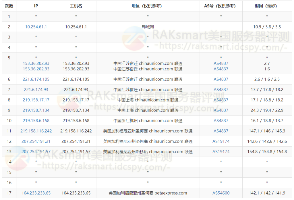 美国服务器精品网路由跟踪评测
