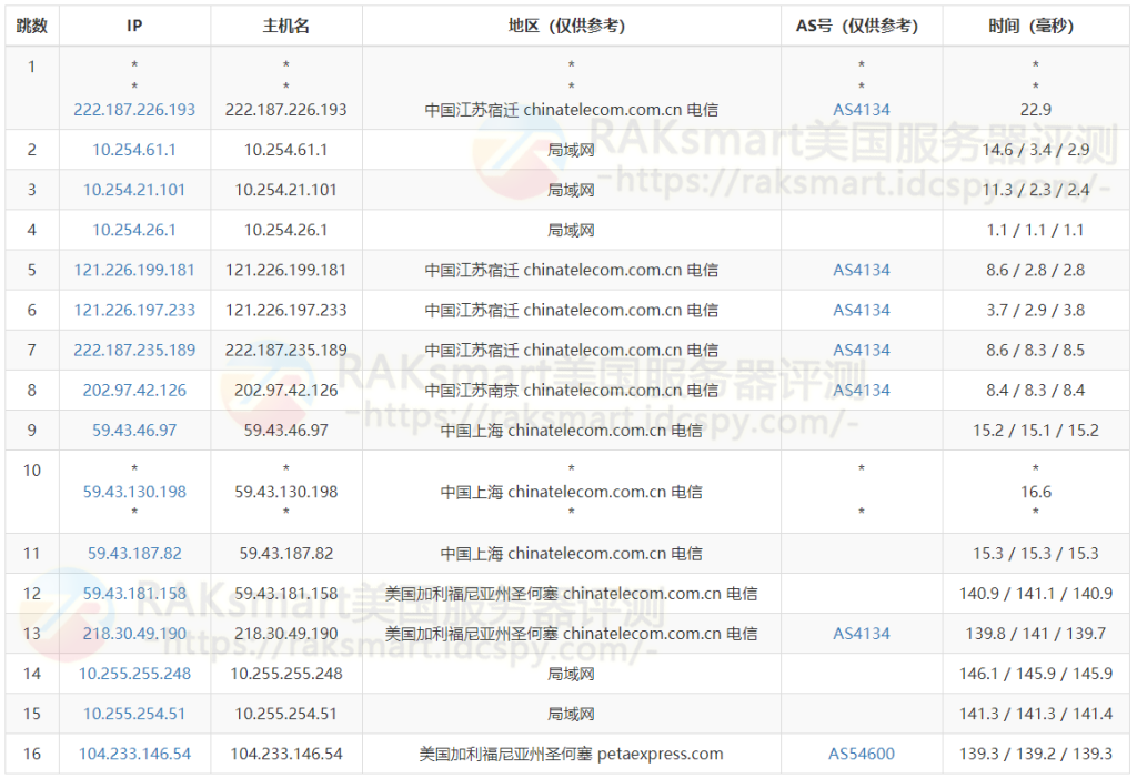 硅谷机房服务器三网路由跟踪