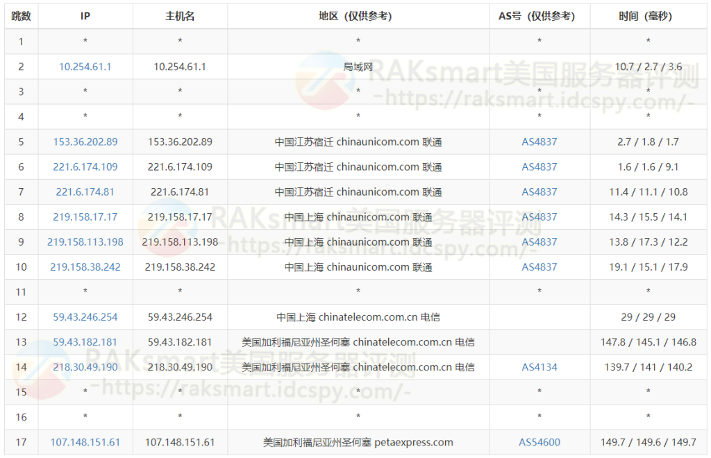 三网路由跟踪评测
