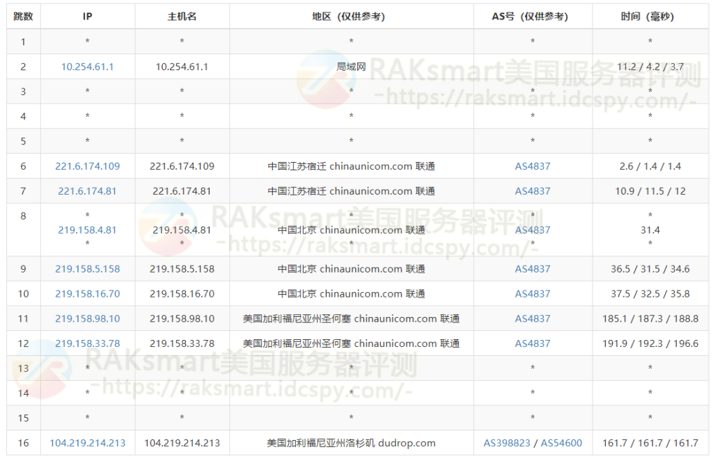 三网去程路由测试