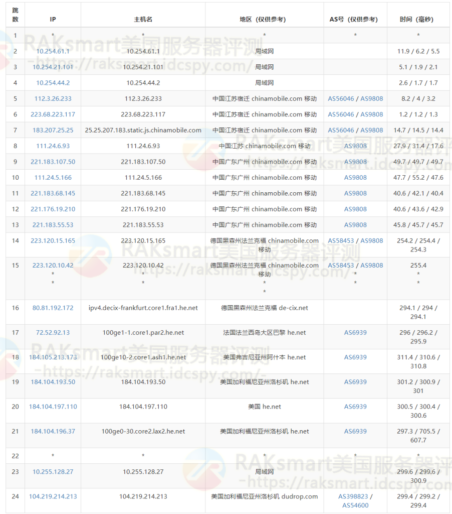 三网去程路由测试