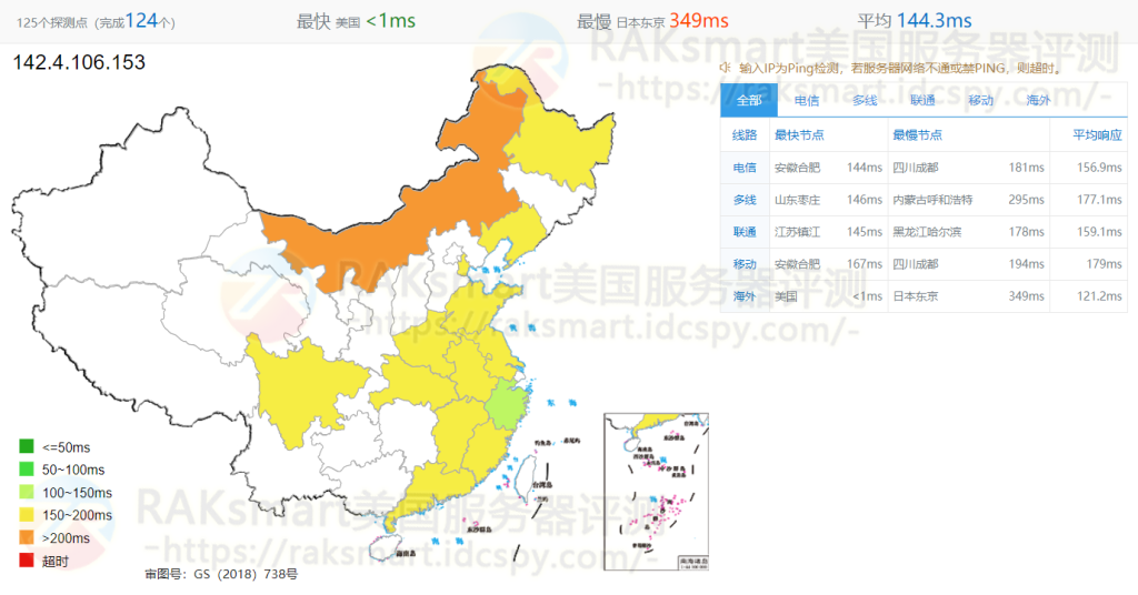 ping延迟情况