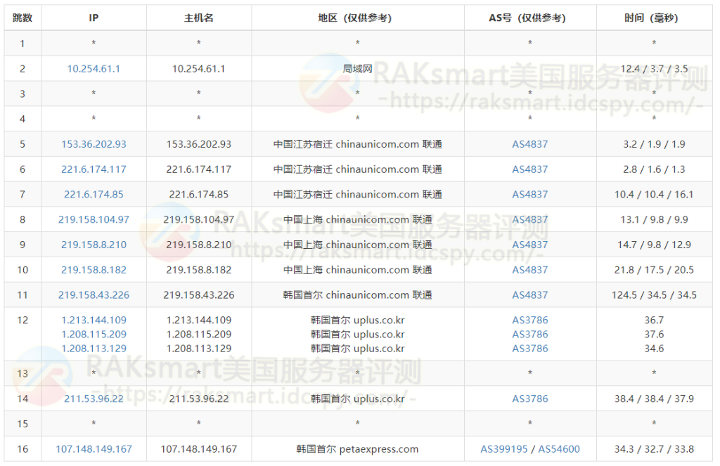 三网去程路由测试