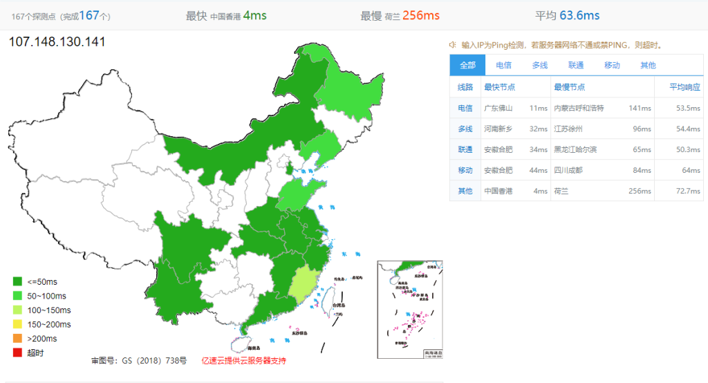 RAKsmart香港VPS测评