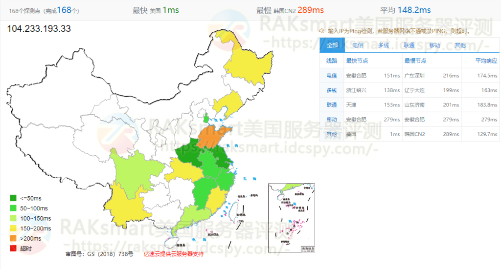 RAKsmart美国服务器评测