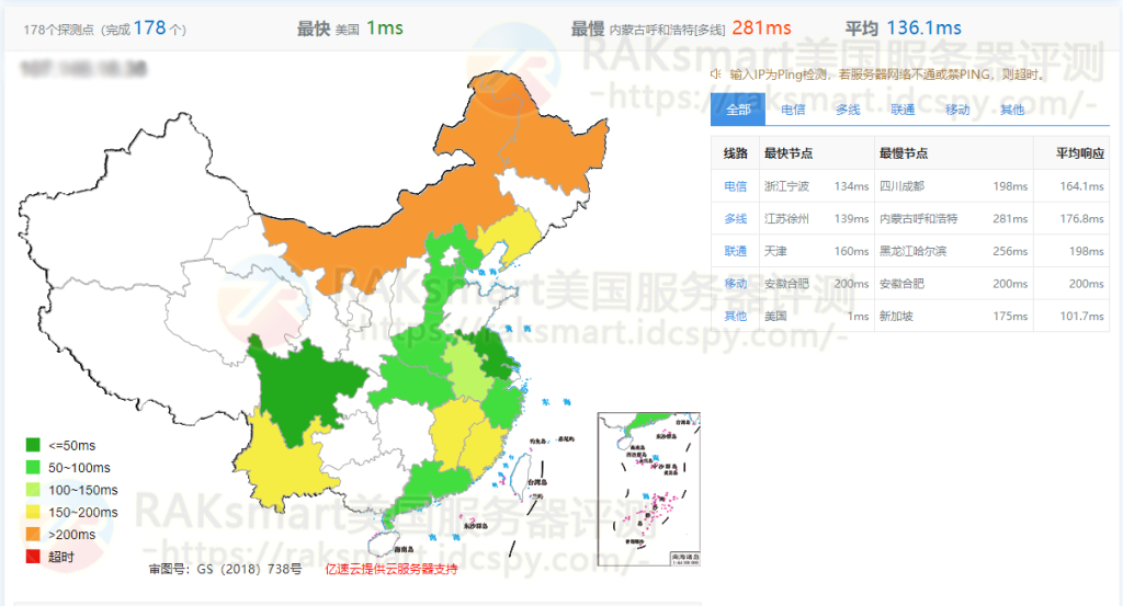 RAKsmart美国洛杉矶服务器评测