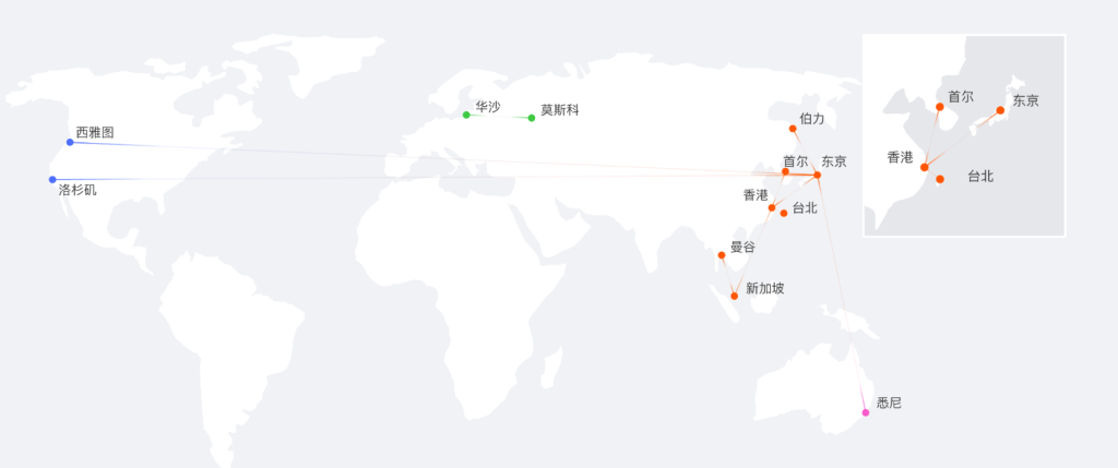 RAKsmart物理专线