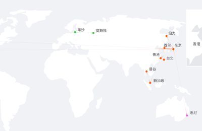 RAKsmart物理专线