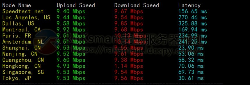 RAKsmart韩国云服务器评测