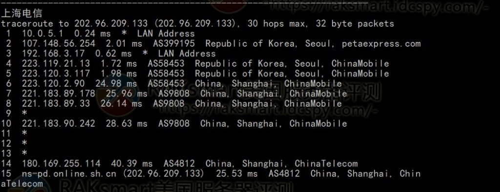 RAKsmart韩国云服务器评测